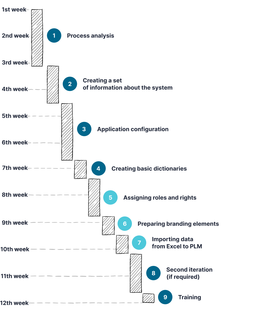 Gantt Chart