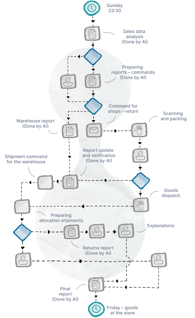 Replenishment - infographic